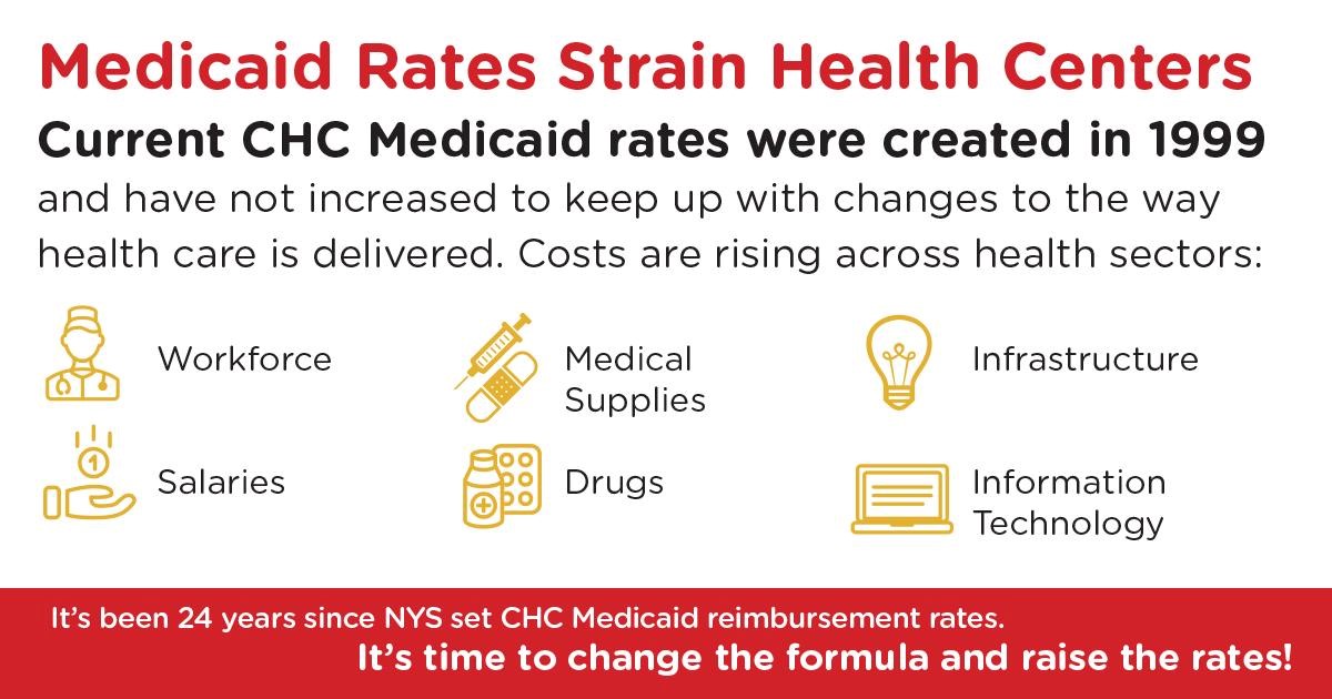 It’s been 24 years since New York State set Community Health Center’s Medicaid reimbursement rates. It’s time to change the formula and #RaiseTheRates!